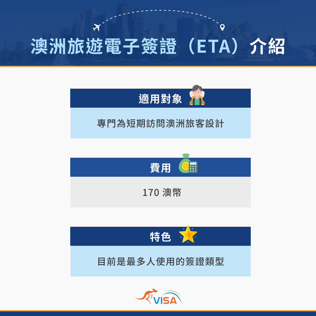 澳洲旅遊電子簽證(ETA)介紹