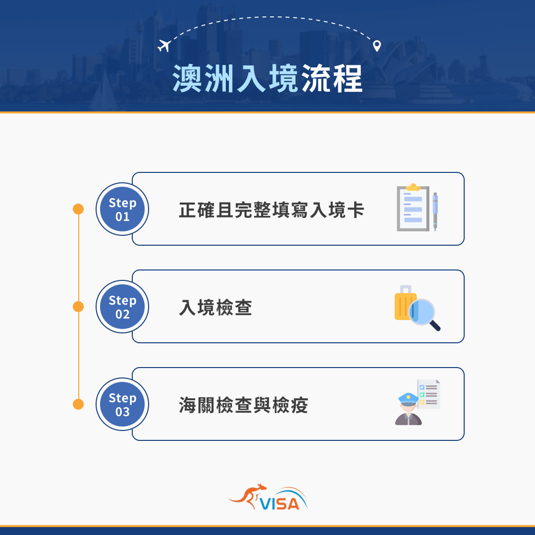 澳洲入境流程
