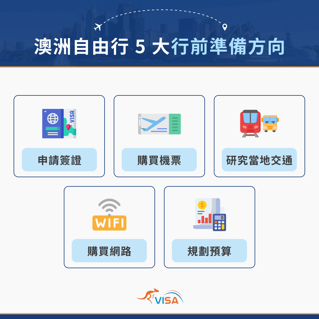 澳洲自由行 5 大行前準備方向